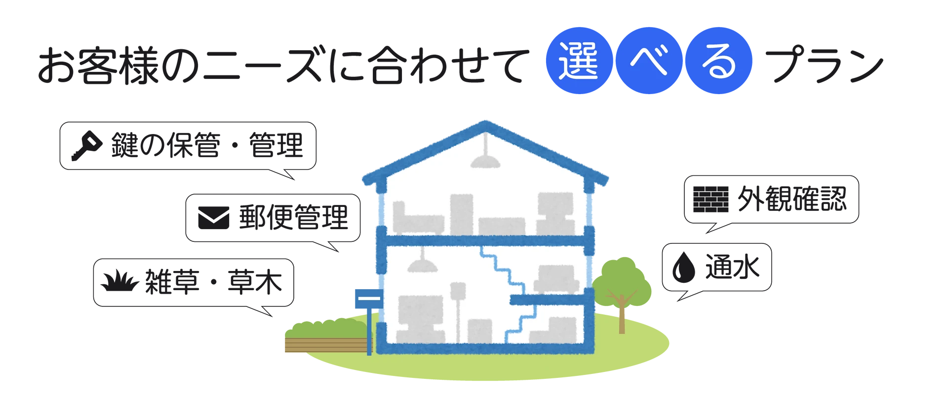 選べるプラン